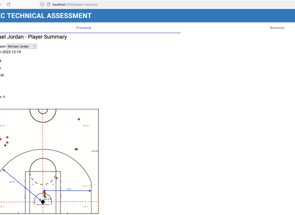 FrontEndMichaelJordanAngularpng