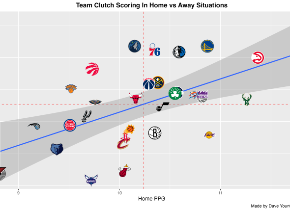 clutchgraphpng
